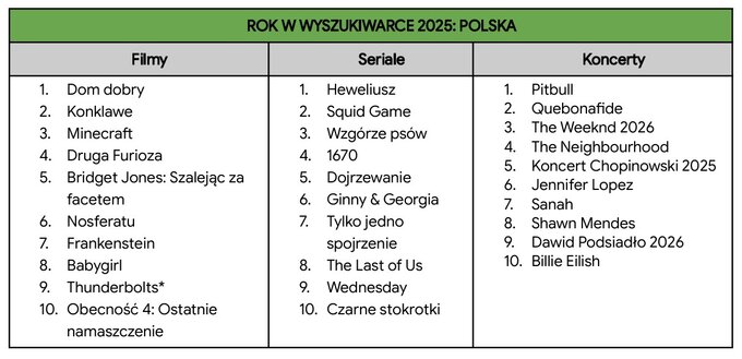 Czego szukali Polacy?