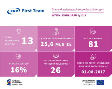 Wyniki_konkursu