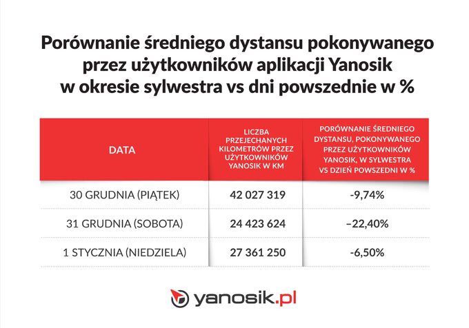 Raport sylwestrowy Yanosika