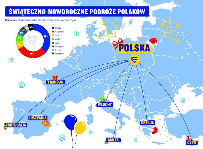 Świąteczno-noworoczne podróże Polaków w 2024 r.