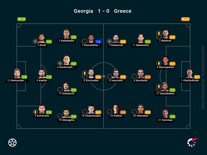 Gruzja – Grecja