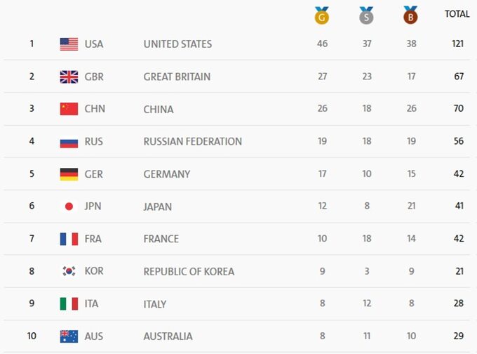Tabela medalowa Rio 2016