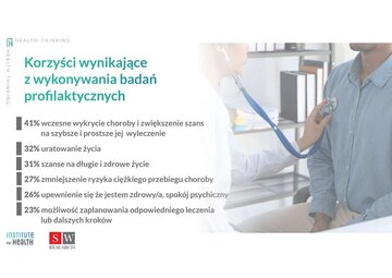 Korzyści z&nbsp;badań profilaktycznych