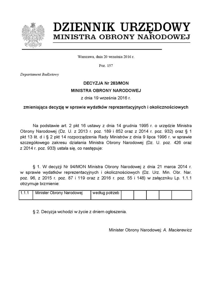 Decyzja o zniesieniu limitu wydatków