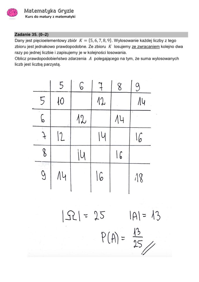 Zadanie 35 – Matura 2024. Matematyka — poziom podstawowy, Formuła 2015 — arkusze z odpowiedziami