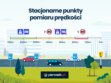 Fotoradary w&nbsp;Polsce