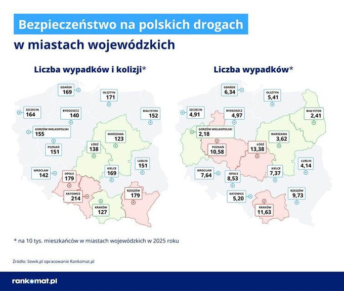 Bezpieczeństwo na&nbsp;polskich drogach w&nbsp;2025 roku