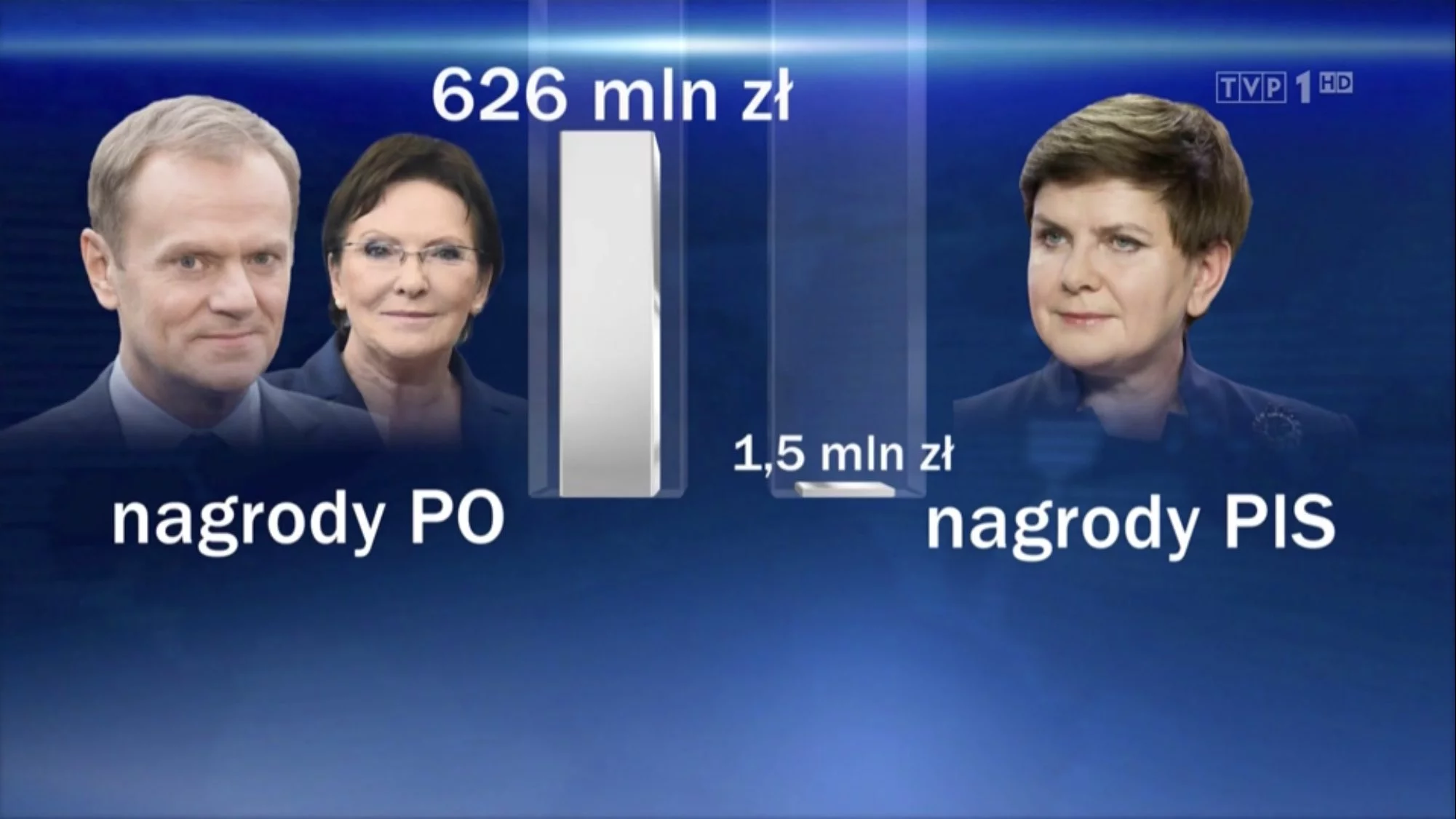 Grafika, którą pokazano w Wiadomościach TVP