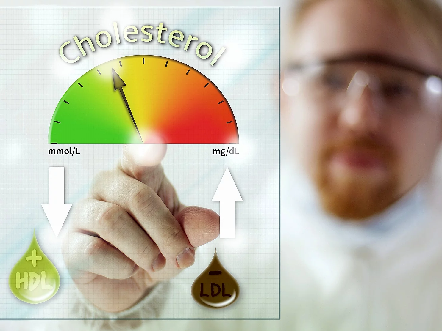 Cholesterol, zdjęcie ilustracyjne