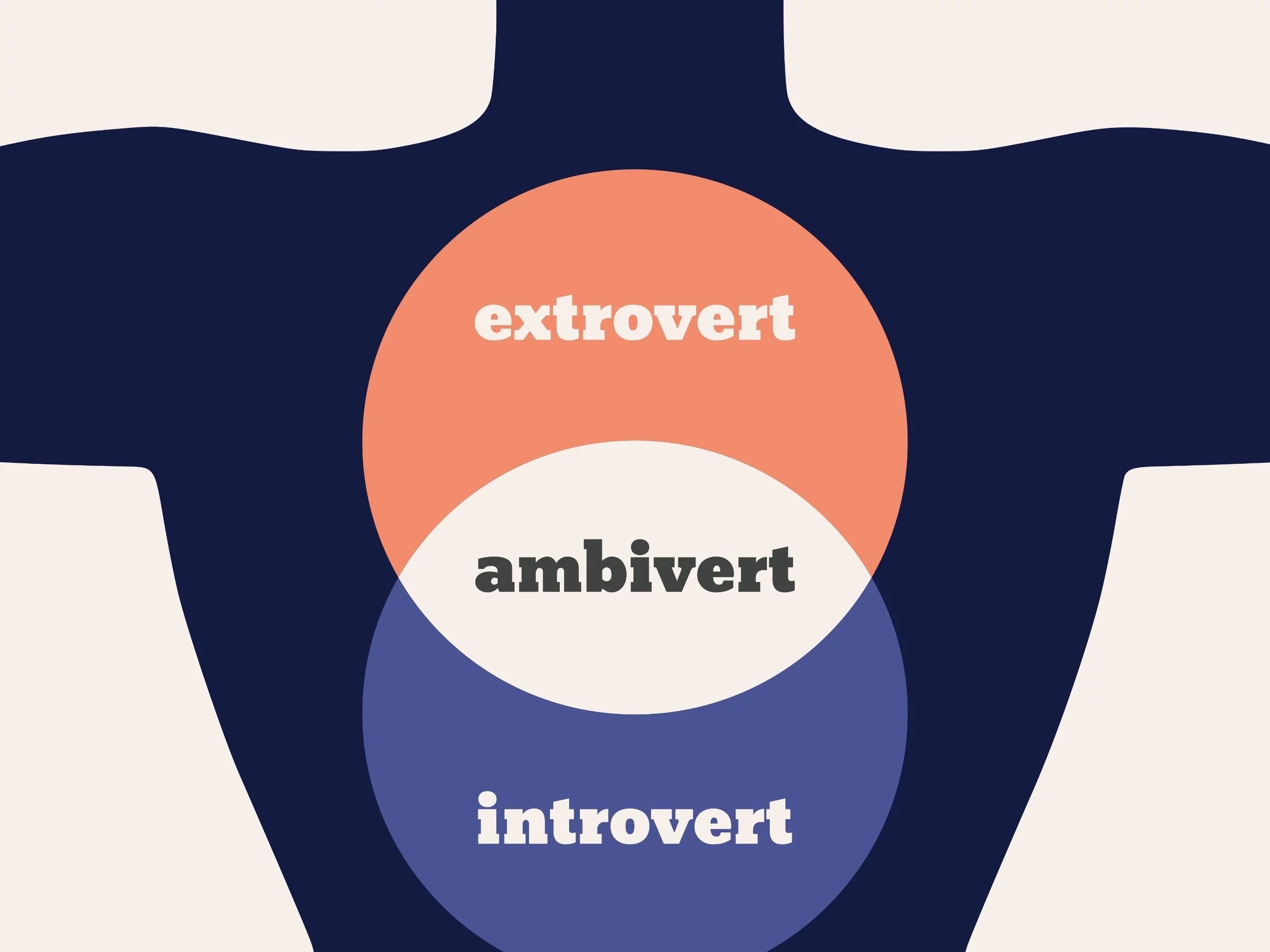 Cechy osobowości – introwertyk, ekstrawertyk, ambiwertyk