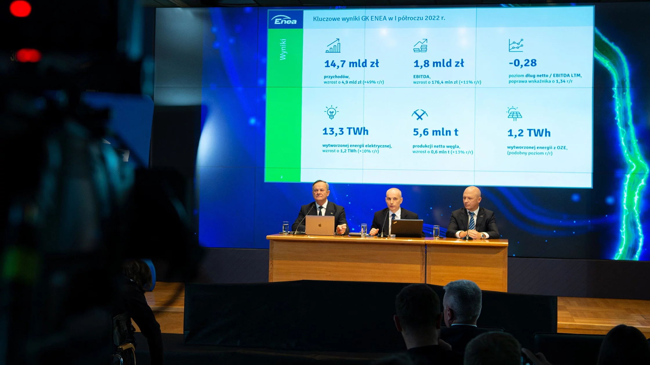 Wyniki Grupy Enea po I półroczu 2022 r.