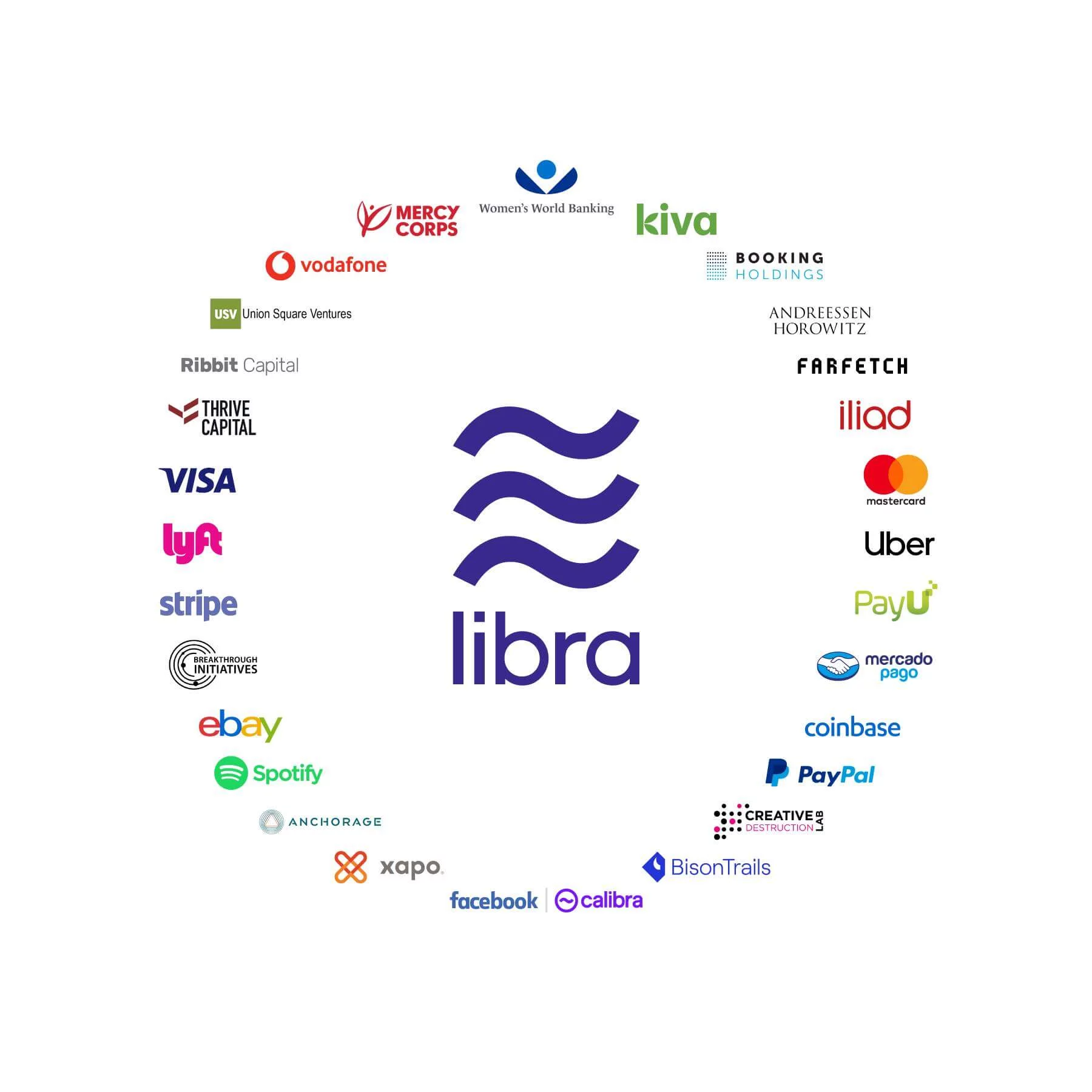 Partnerzy projektu Libra