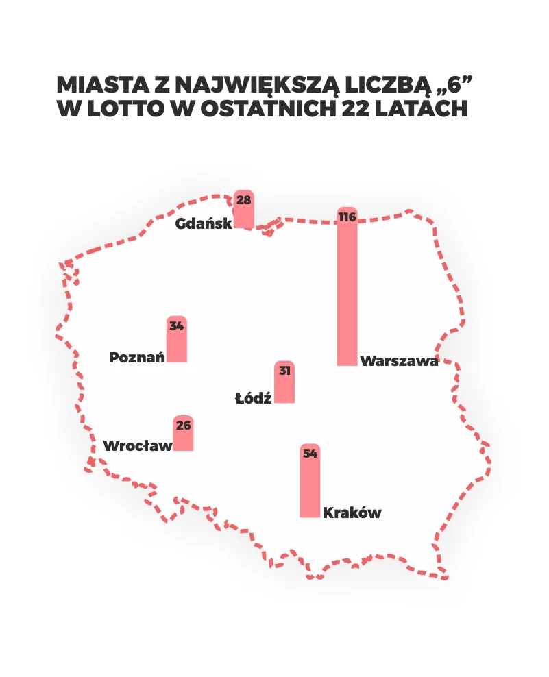 Najwyższe wygrane w Lotto