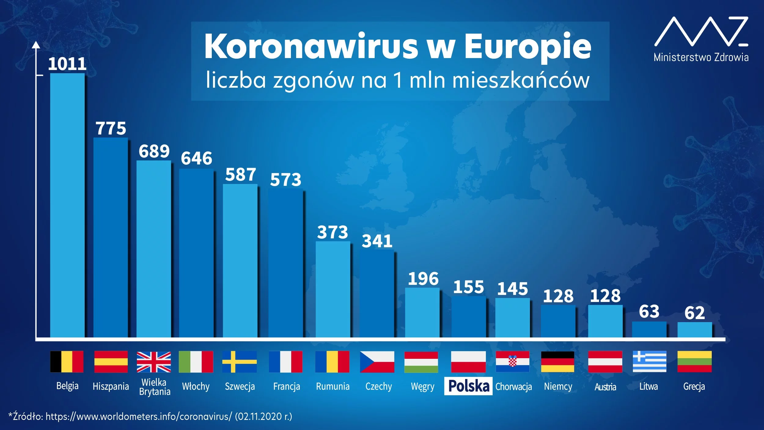 Błąd na grafice o koronawirusie