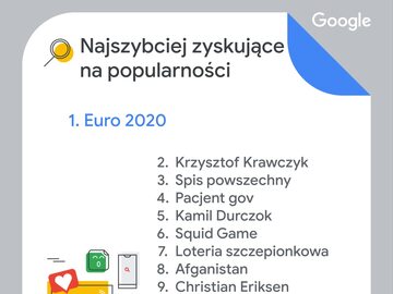Najpopularniejsze hasła w Google w 2021 roku