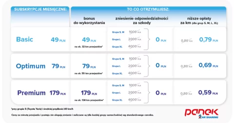Miesięczne subskrypcje PANEK CS