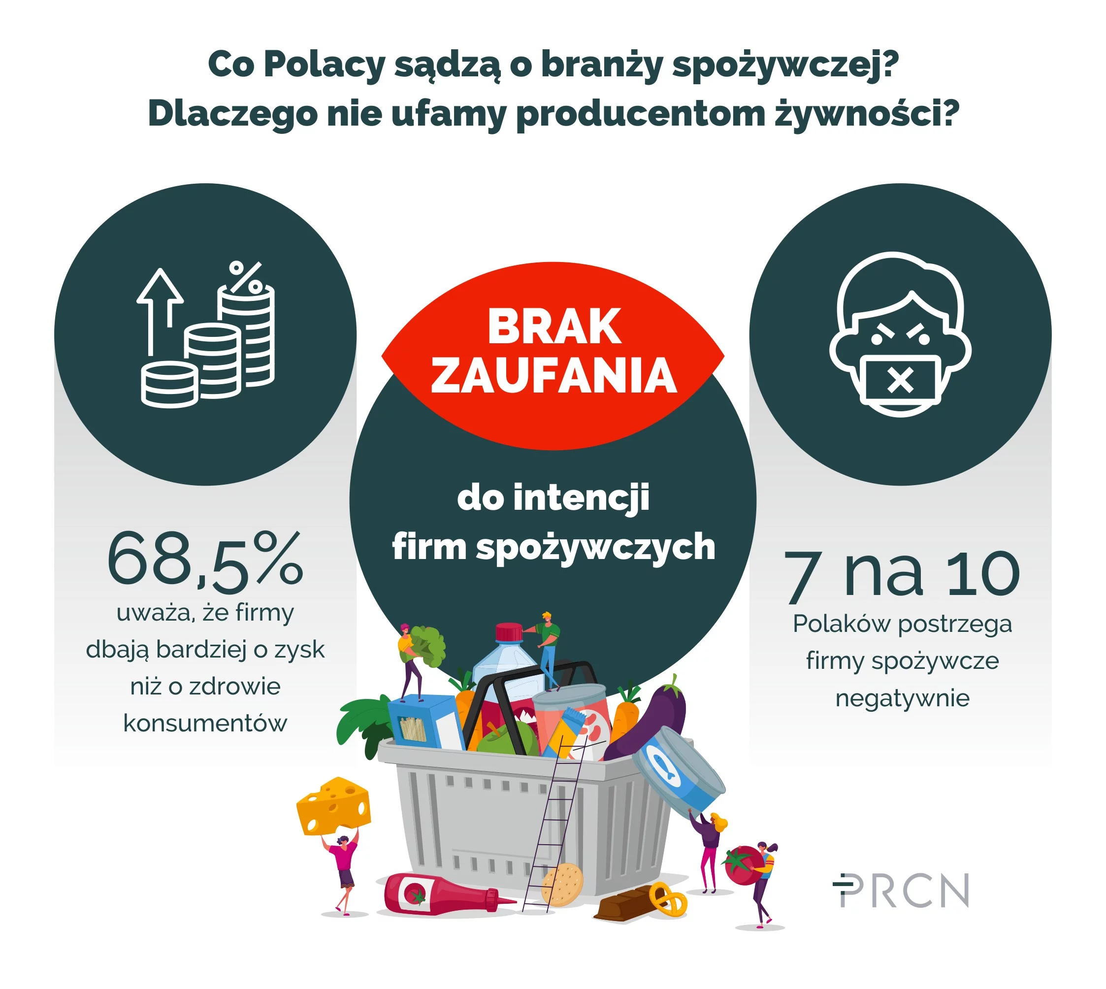 Firmy spożywcze – infografika