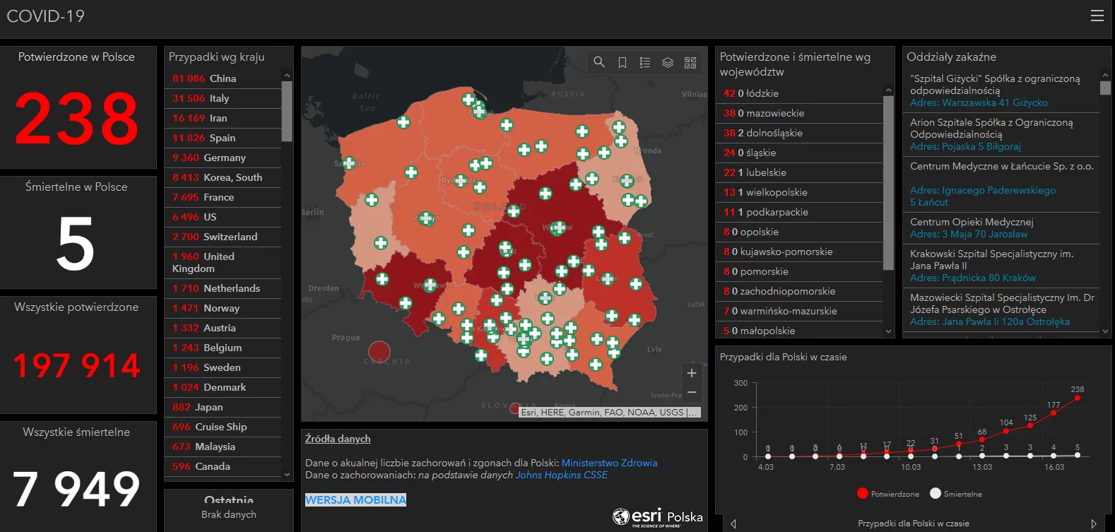 Mapa koronawirusa w Polsce