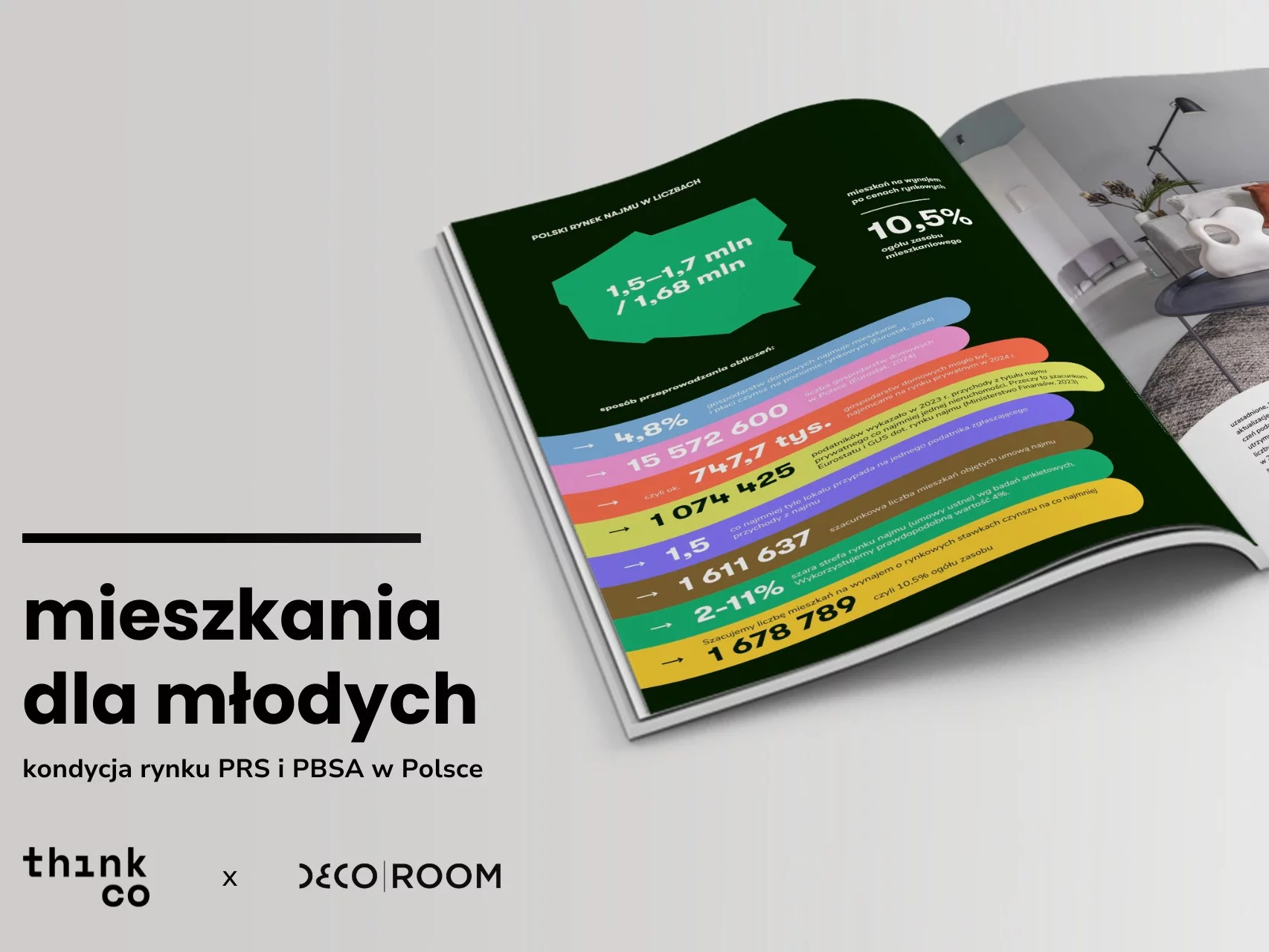 Rynek najmu w Polsce rośnie jak nigdy wcześniej – tylko w pięć lat przybyło ponad 39% mieszkań na wynajem