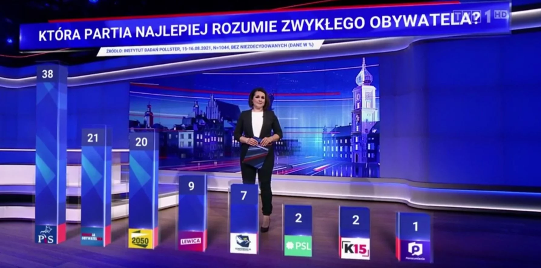 Sondaż Pollster na zlecenie TVP Info (screen)