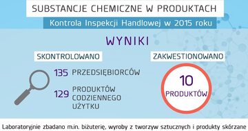 Substancje chemiczne w produktach