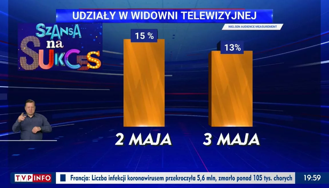 „Wiadomości” o  „Szansie na sukces”