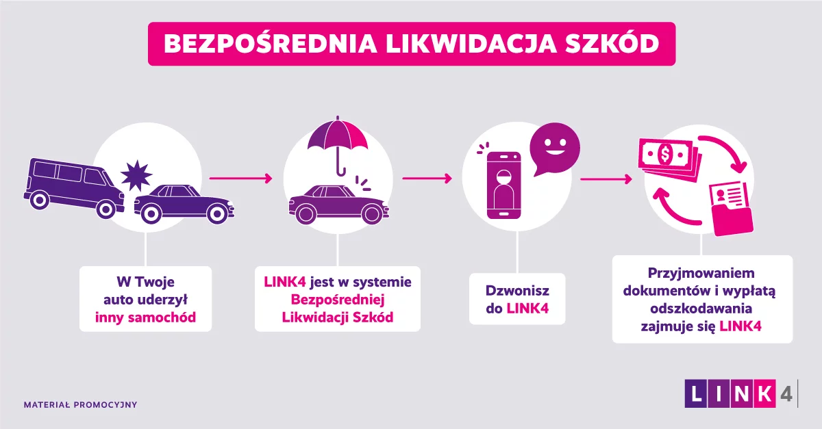 Bezpośrednia likwidacja szkody