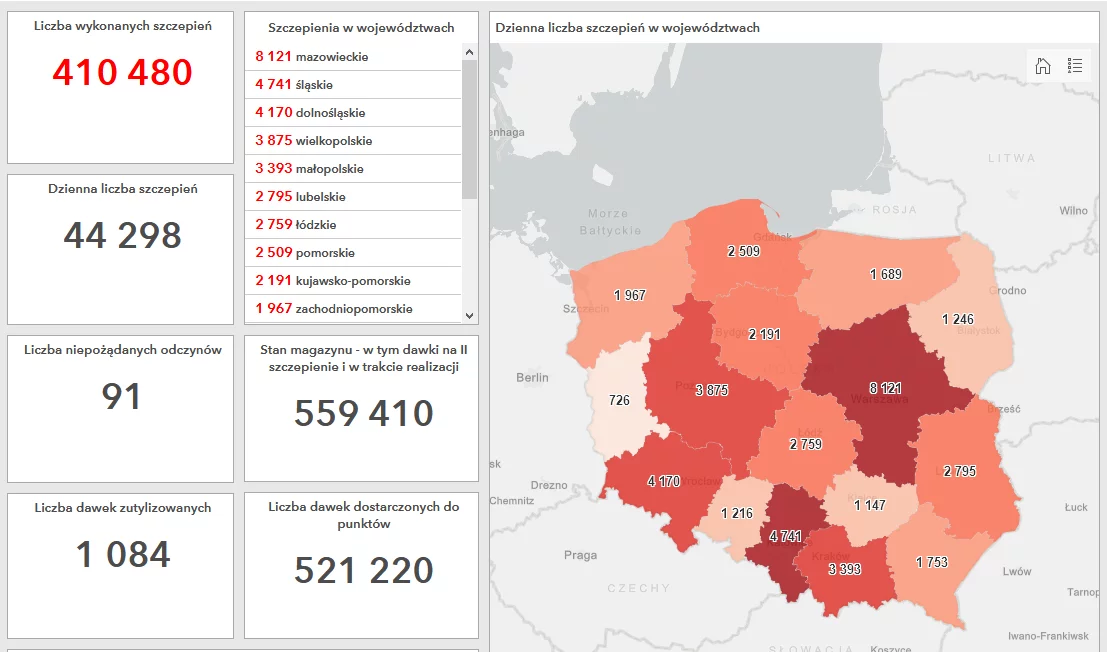 Raport szczepień przeciwko COVID-19