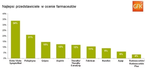 fot. netPR.pl